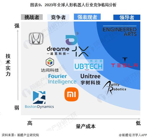 2023年中國人形機器人行業全景圖譜 市場現狀、競爭格局與發展趨勢