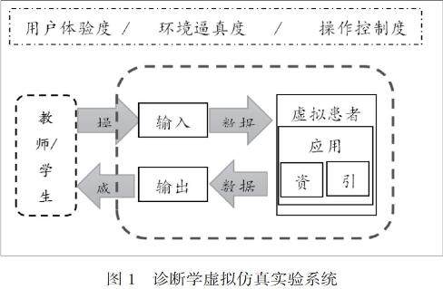 虛擬仿真實驗在診斷學教學中的應用研究