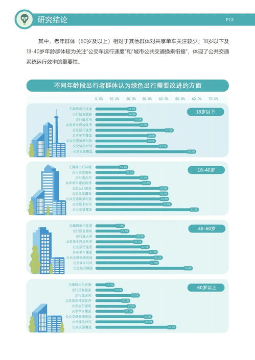 邁向健康未來 典型城市綠色出行發(fā)展研究報告（2023年）及其對醫(yī)學(xué)研究與試驗發(fā)展的啟示
