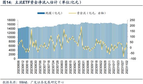 廣發(fā)金工均線情緒指標(biāo)底部特征 A股量化擇時研究報告與醫(yī)學(xué)研究和試驗發(fā)展行業(yè)的應(yīng)用啟示
