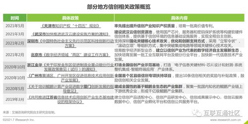 一文讀懂信創(chuàng)內(nèi)涵和發(fā)展階段 醫(yī)學(xué)研究和試驗(yàn)發(fā)展的視角