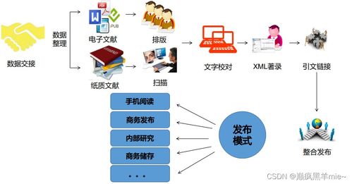 文獻(xiàn)管理與信息分析筆記 科研入門及十大信息源