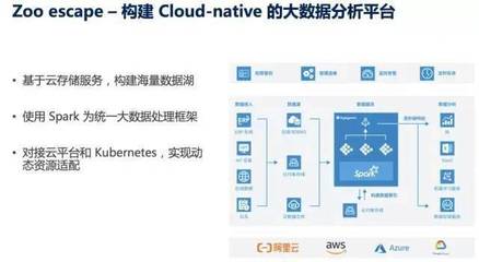 后 Hadoop 時代，大數據分析路在何方 數據處理與存儲服務的新趨勢